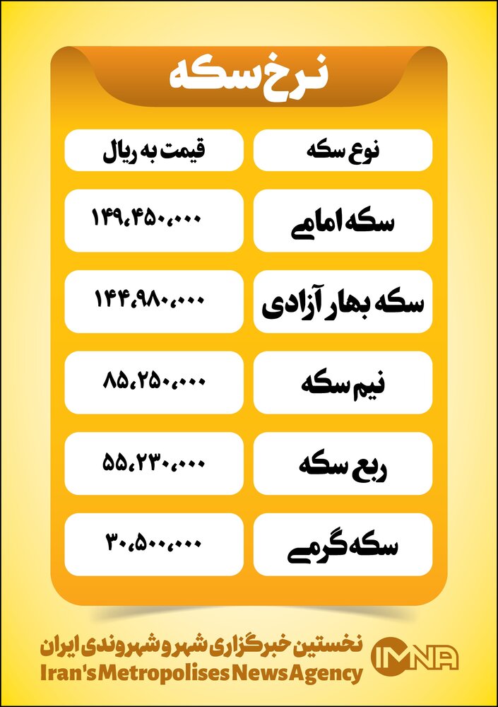 قیمت سکه امروز جمعه ۲۰ خرداد+ جدول