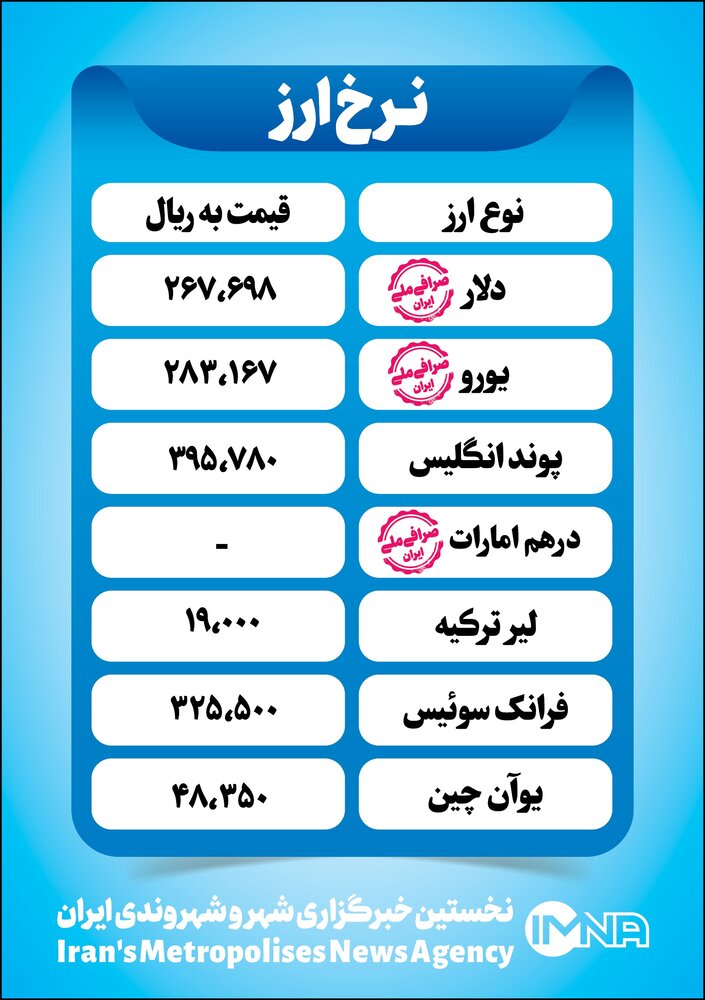 قیمت دلار امروز شنبه ۲۱ خرداد+ جدول نرخ ارز