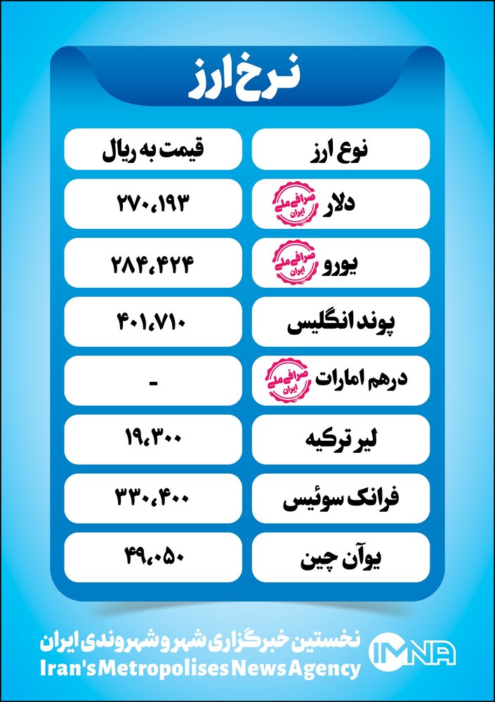 قیمت دلار امروز یکشنبه ۲۲ خرداد+ جدول نرخ ارز