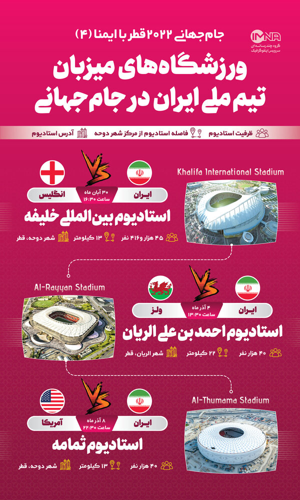ایمنا - ورزشگاه‌های میزبان ایران در جام‌جهانی