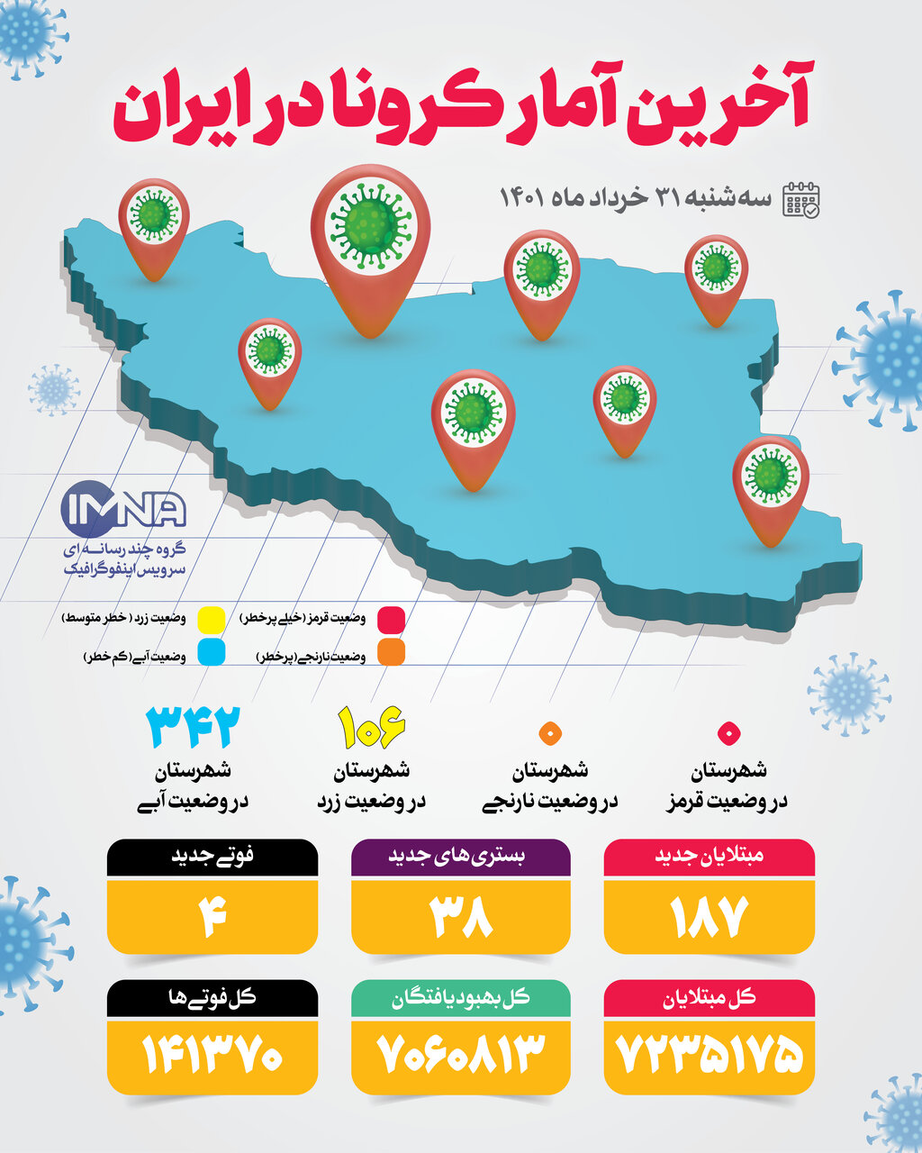 آمار کرونا امروز در ایران سه‌شنبه ۳۱ خرداد ۱۴۰۱ + وضعیت شهرهای کشور