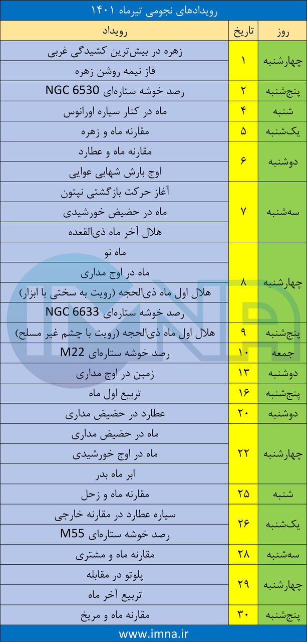 تقویم نجومی تیرماه ۱۴۰۱+ دانلود جدول