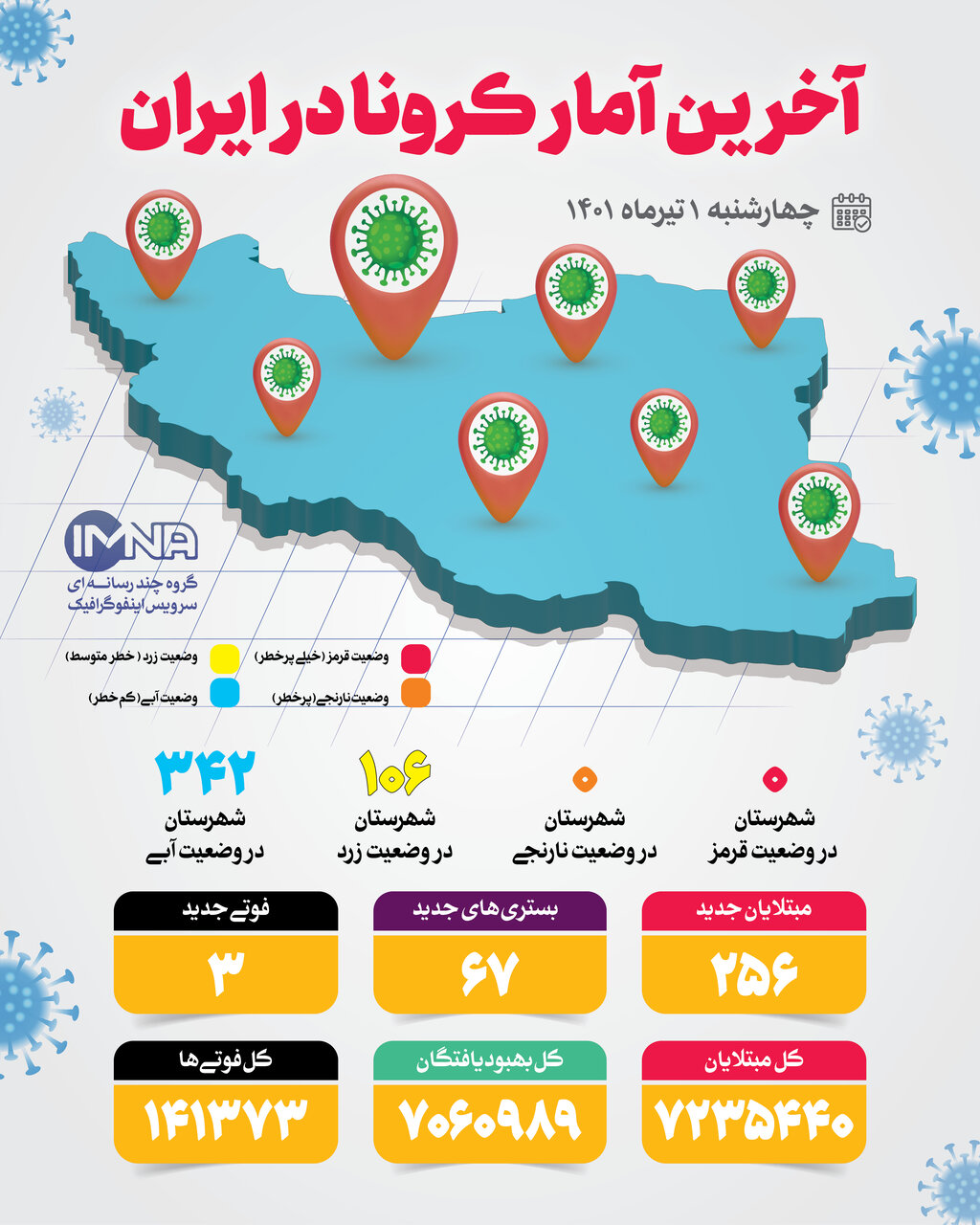 آمار کرونا امروز در ایران چهارشنبه ۱ تیر ۱۴۰۱ + وضعیت شهرهای کشور