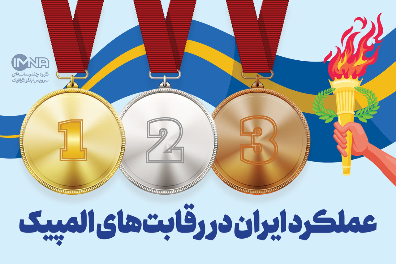 رقابت‌های المپیک + عملکرد ایران