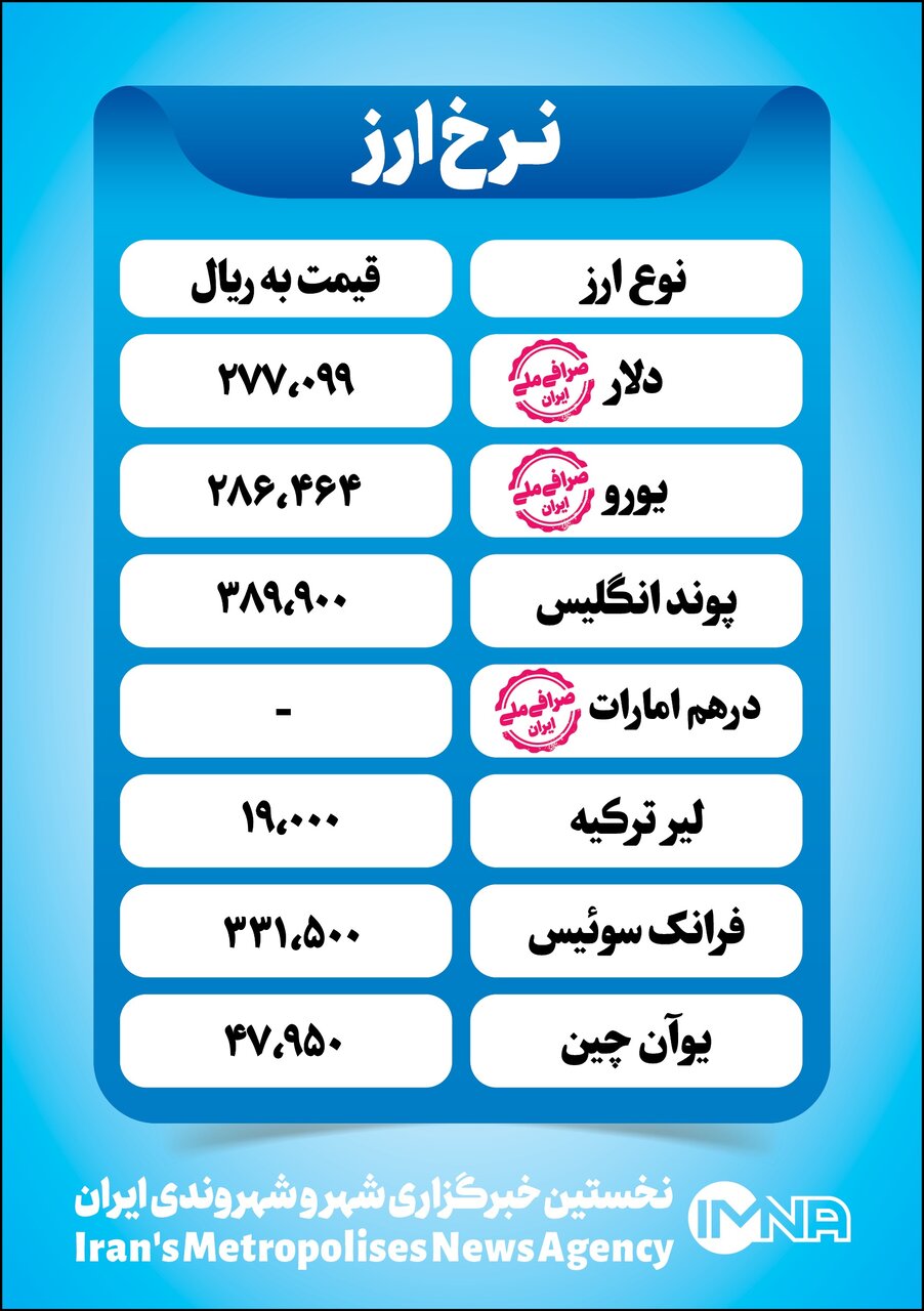 قیمت دلار امروز شنبه ۴ تیر+ جدول نرخ ارز