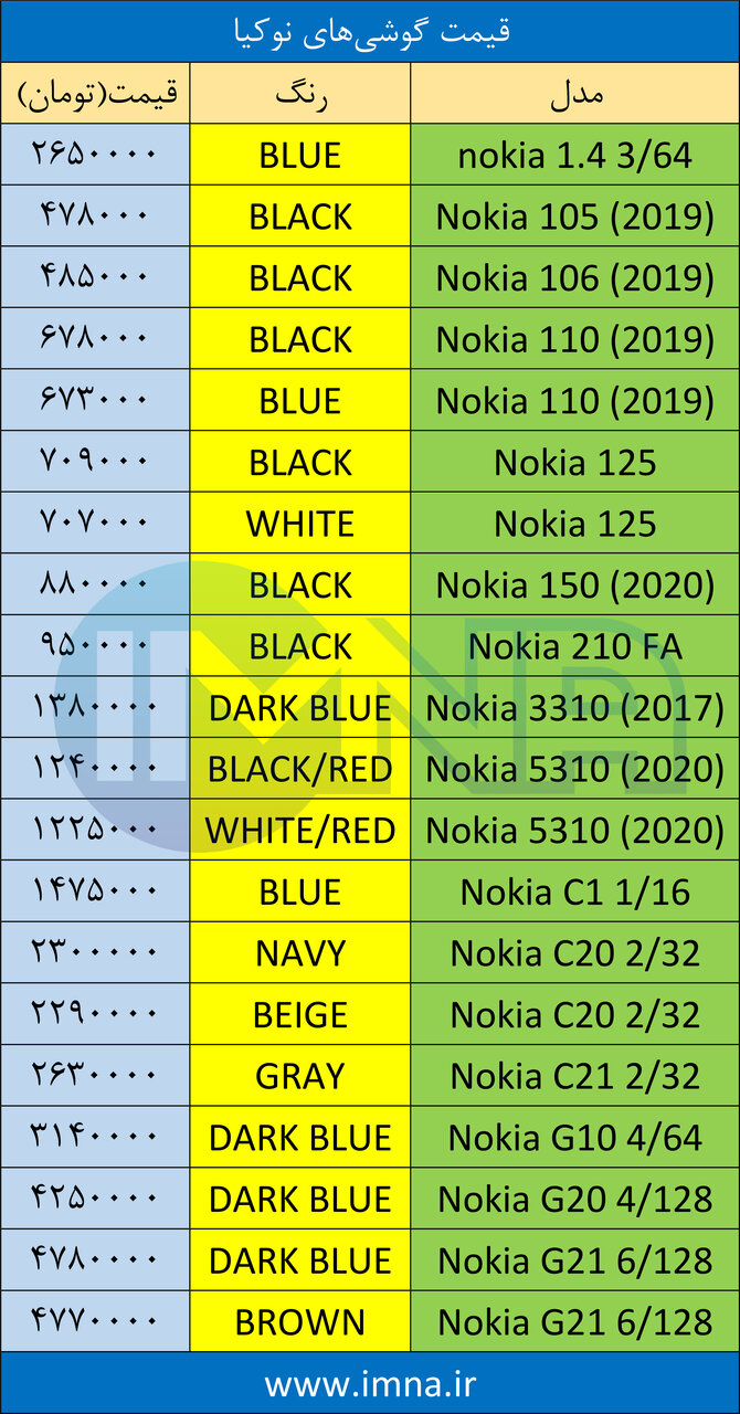 قیمت گوشی نوکیا + دانلود لیست جدیدترین انواع موبایل امروز (۷ تیر)