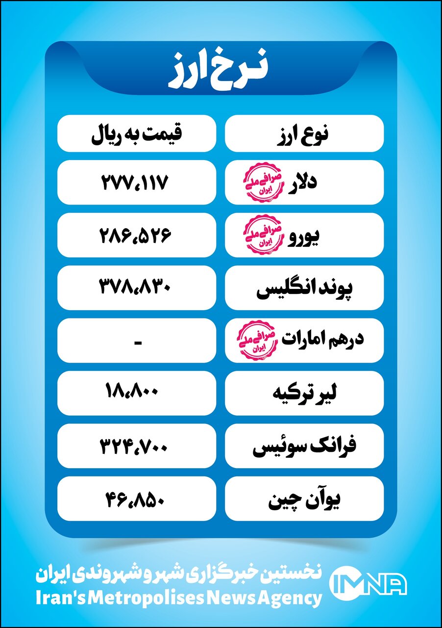 قیمت دلار امروز چهارشنبه ۸ تیر+ جدول نرخ ارز