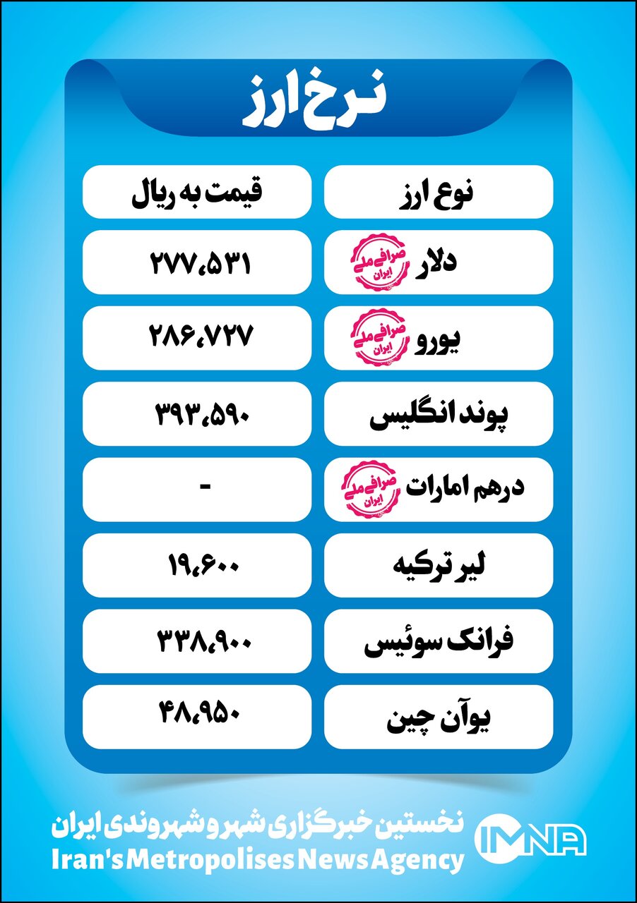 قیمت دلار امروز یکشنبه ۱۲ تیر+ جدول نرخ ارز