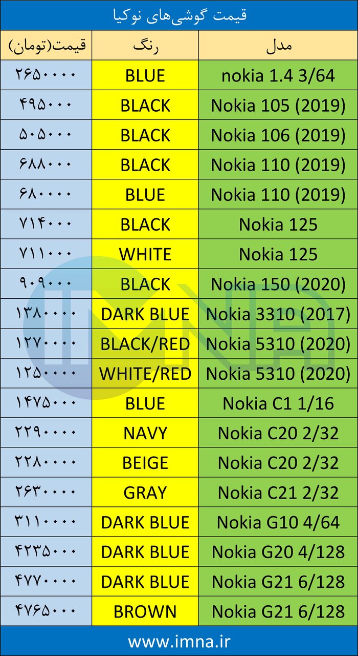 قیمت گوشی نوکیا + لیست جدیدترین انواع موبایل امروز (۱۴ تیر)