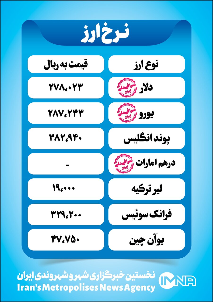 قیمت دلار امروز سهشنبه ۱۴ تیر+ جدول نرخ ارز