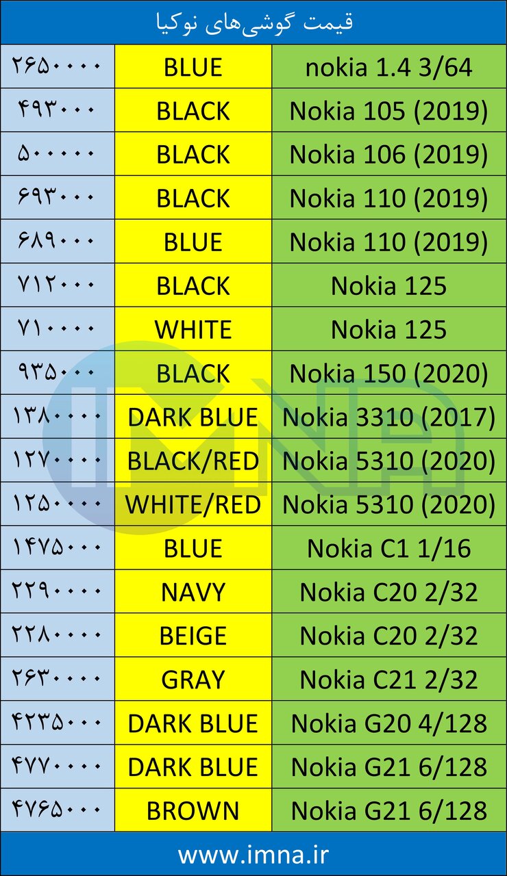 قیمت گوشی نوکیا + لیست جدیدترین انواع موبایل امروز (۱۶ تیر)
