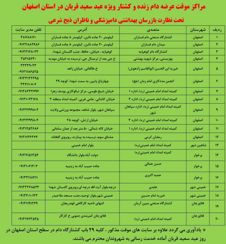 راه‌اندازی ۲۰ ایستگاه بهداشتی عرضه دام زنده در اصفهان + لیست کشتارگاه‌ها