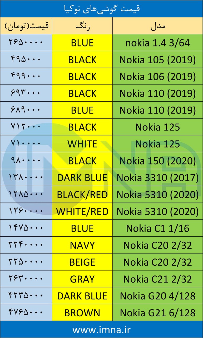 قیمت گوشی نوکیا+لیست جدیدترین انواع موبایل امروز (۱۹ تیر)