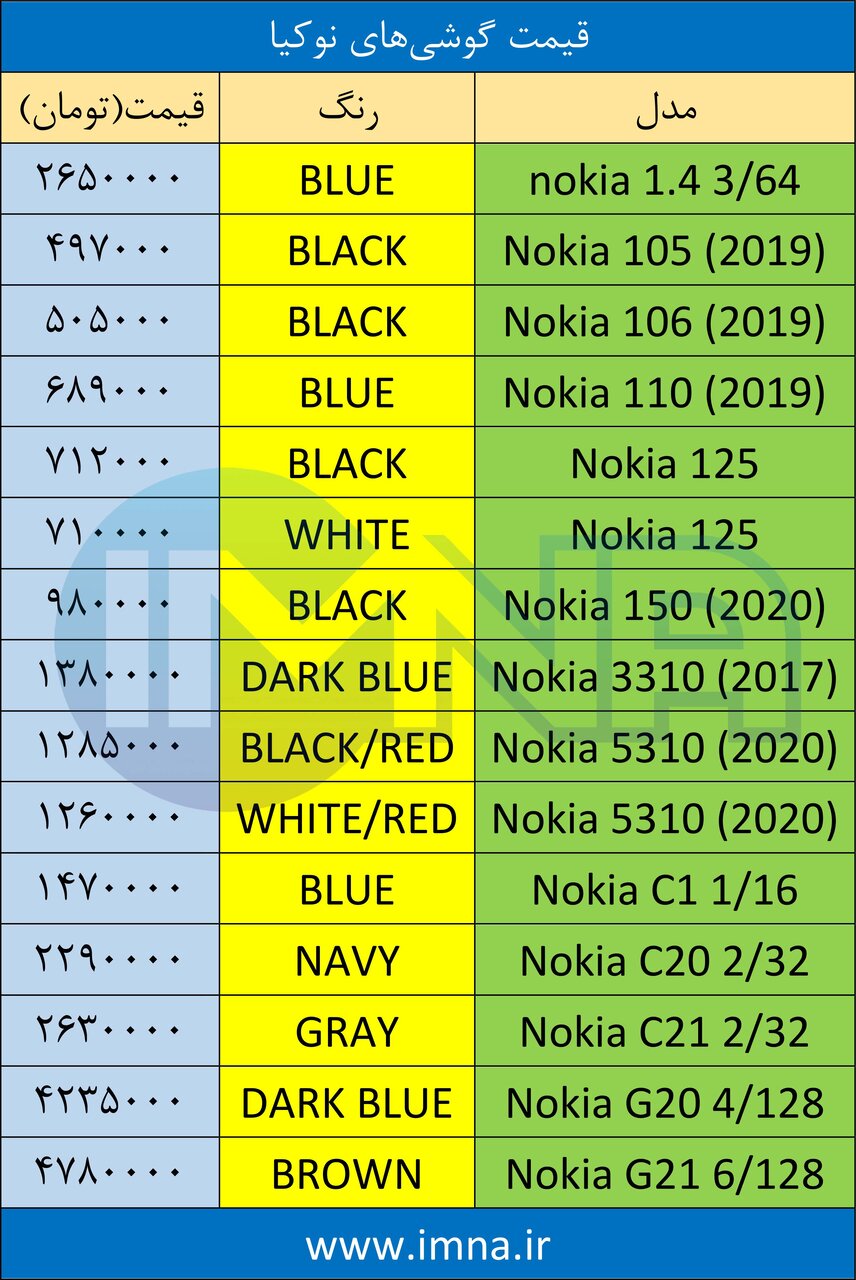 قیمت گوشی نوکیا + لیست جدیدترین انواع موبایل امروز (۲۲ تیر)