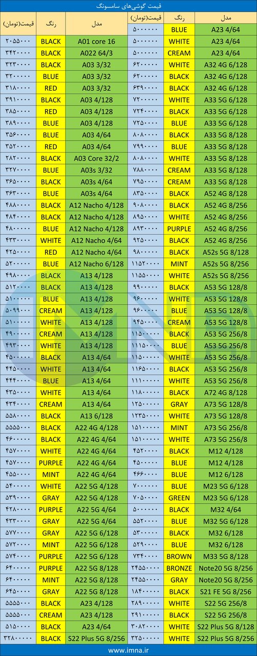 گوشی سامسونگ + دانلود جدیدترین قیمت موبایل امروز (۲۵ تیرماه)