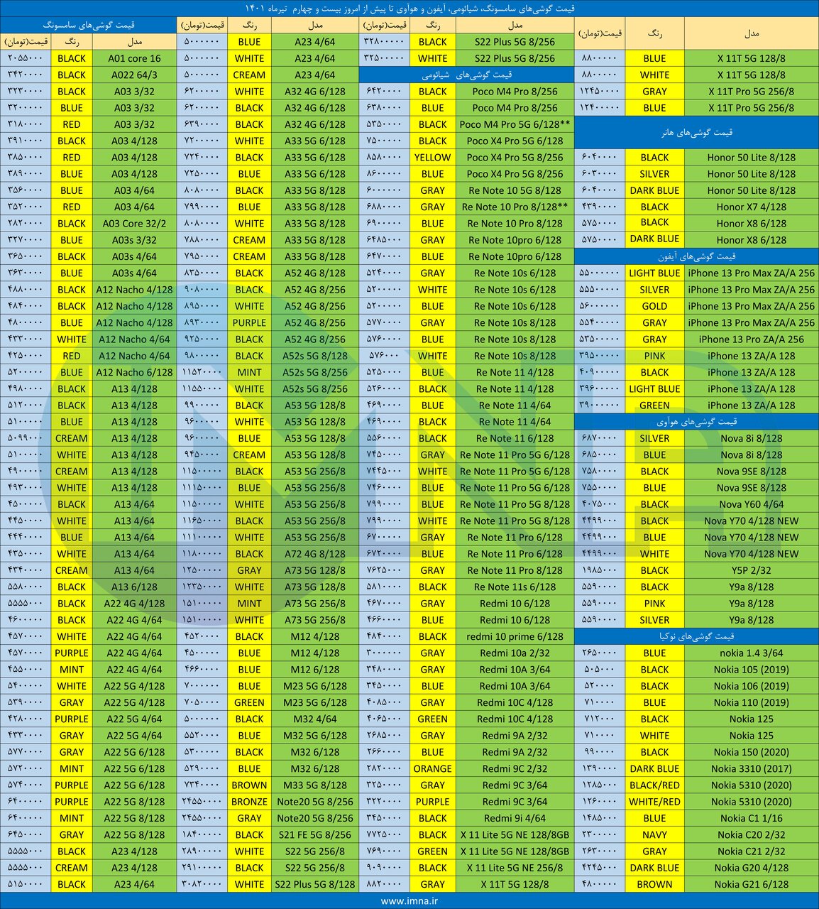 قیمت گوشی موبایل امروز + دانلود لیست سامسونگ، آیفون و شیائومی (۲۴ تیرماه)