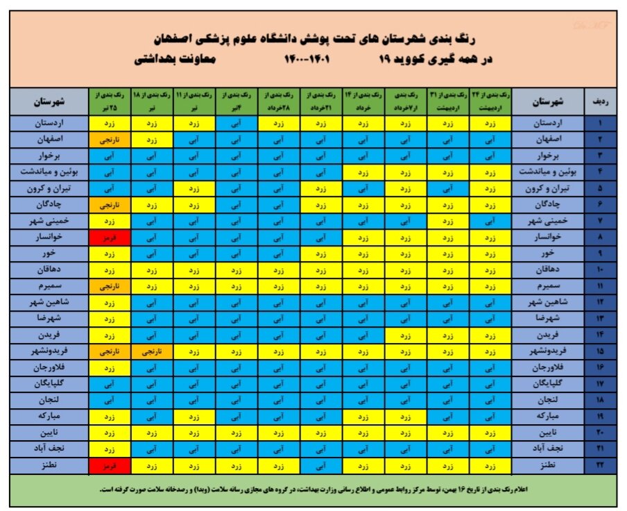 آخرین رنگ‌ بندی شهرستان‌های استان اصفهان در مقابله با کرونا+جزئیات