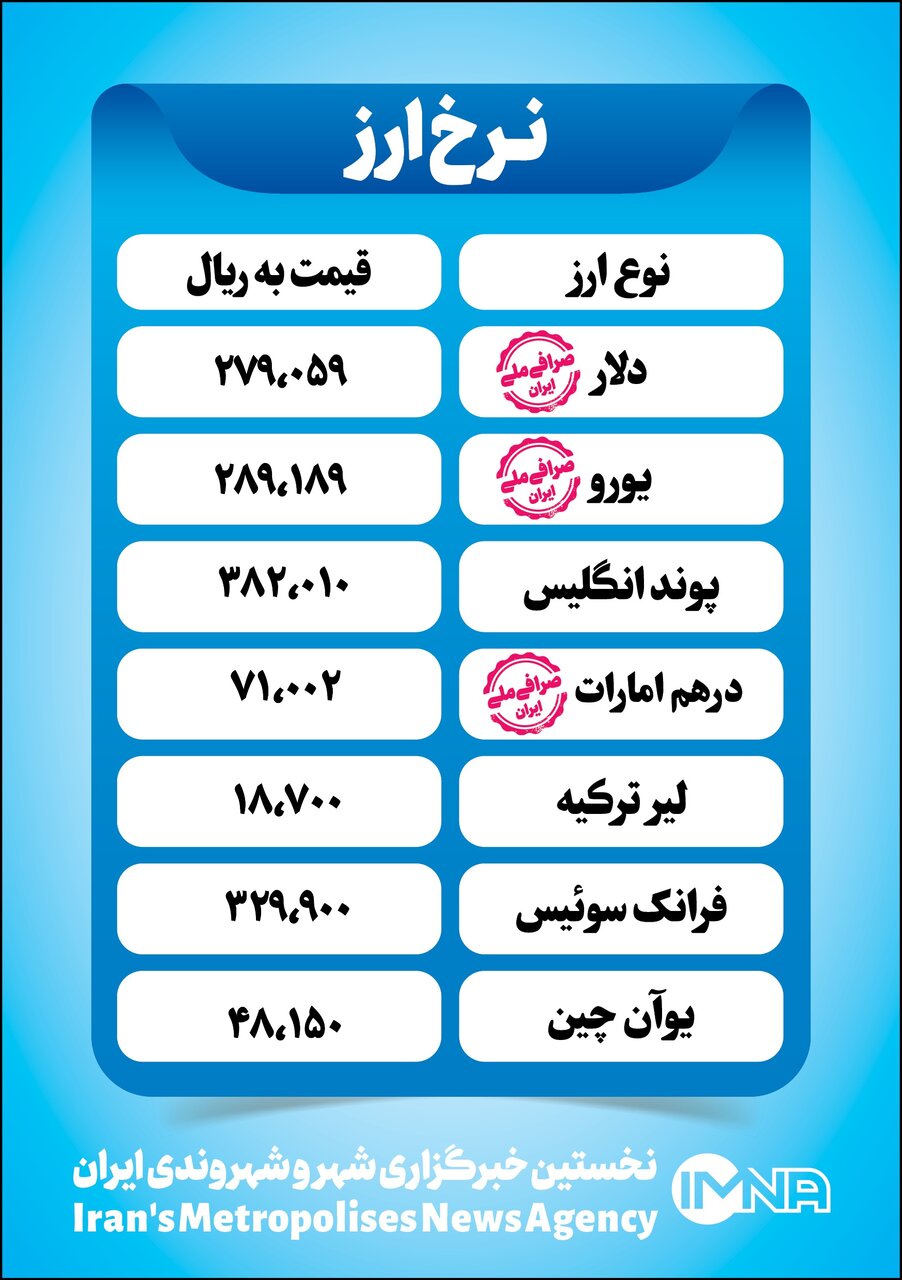 قیمت دلار امروز یکشنبه ۲۶ تیر+ جدول نرخ ارز