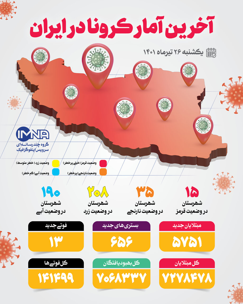 آمار کرونا امروز در ایران یکشنبه ۲۶ تیر ۱۴۰۱ + وضعیت شهرهای کشور