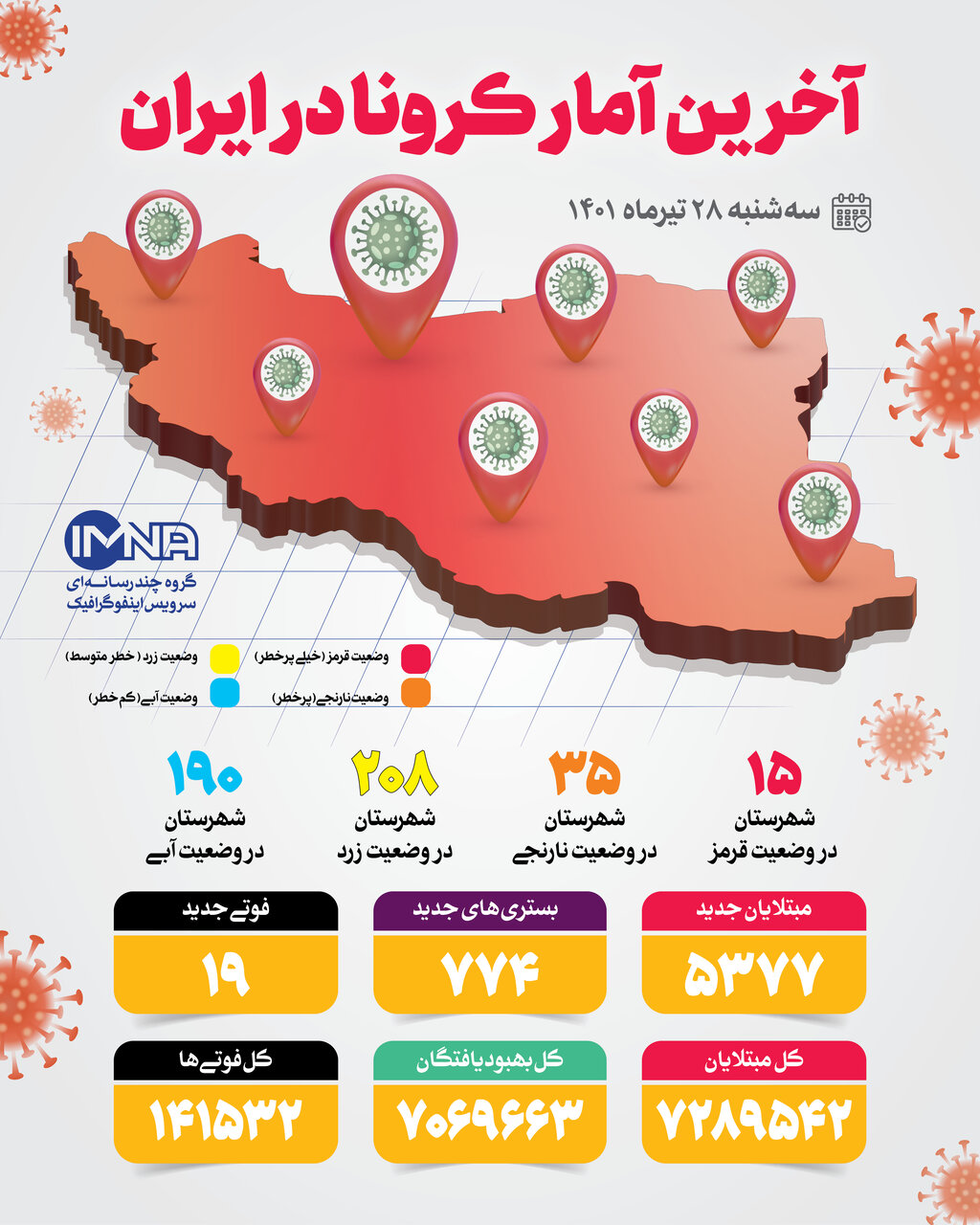 آمار کرونا امروز در ایران سه‌شنبه ۲۸ تیر ۱۴۰۱ + وضعیت شهرهای کشور