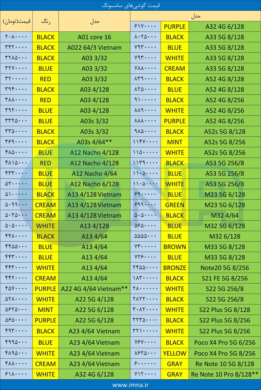 گوشی سامسونگ + دانلود جدیدترین قیمت موبایل امروز (۳۱ تیرماه)