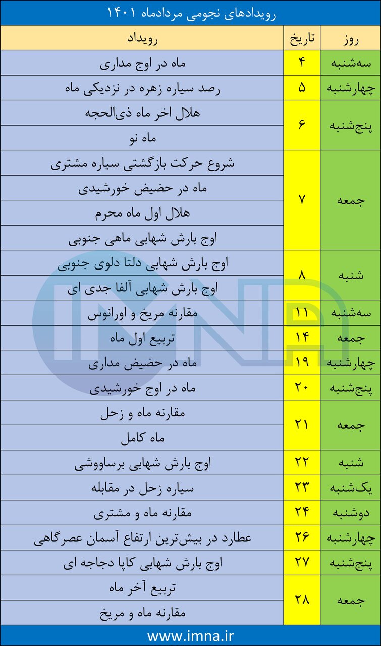 تقویم نجومی مردادماه ۱۴۰۱ + دانلود جدول