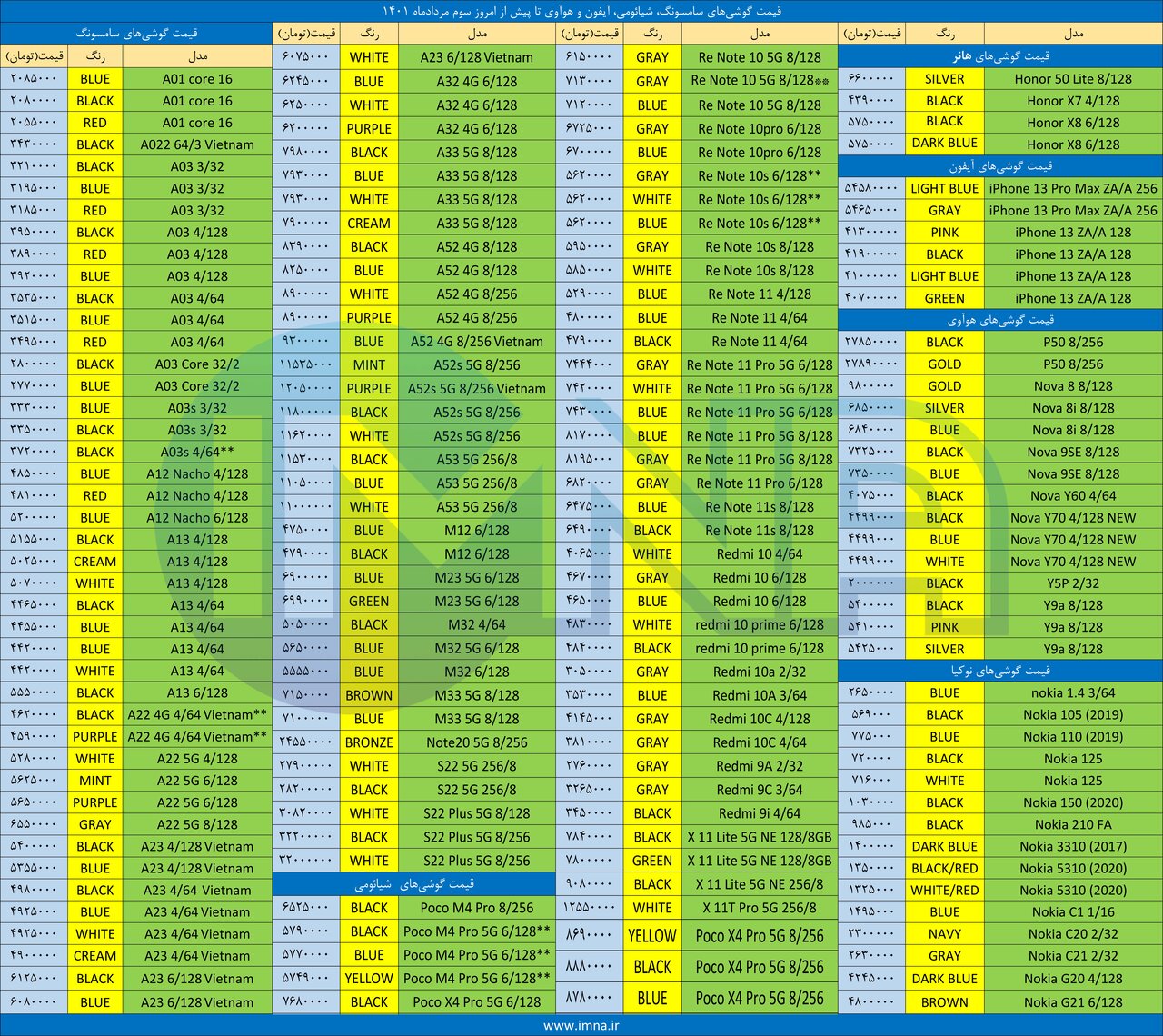 قیمت گوشی موبایل امروز + دانلود لیست سامسونگ، آیفون و شیائومی (۳ مردادماه)
