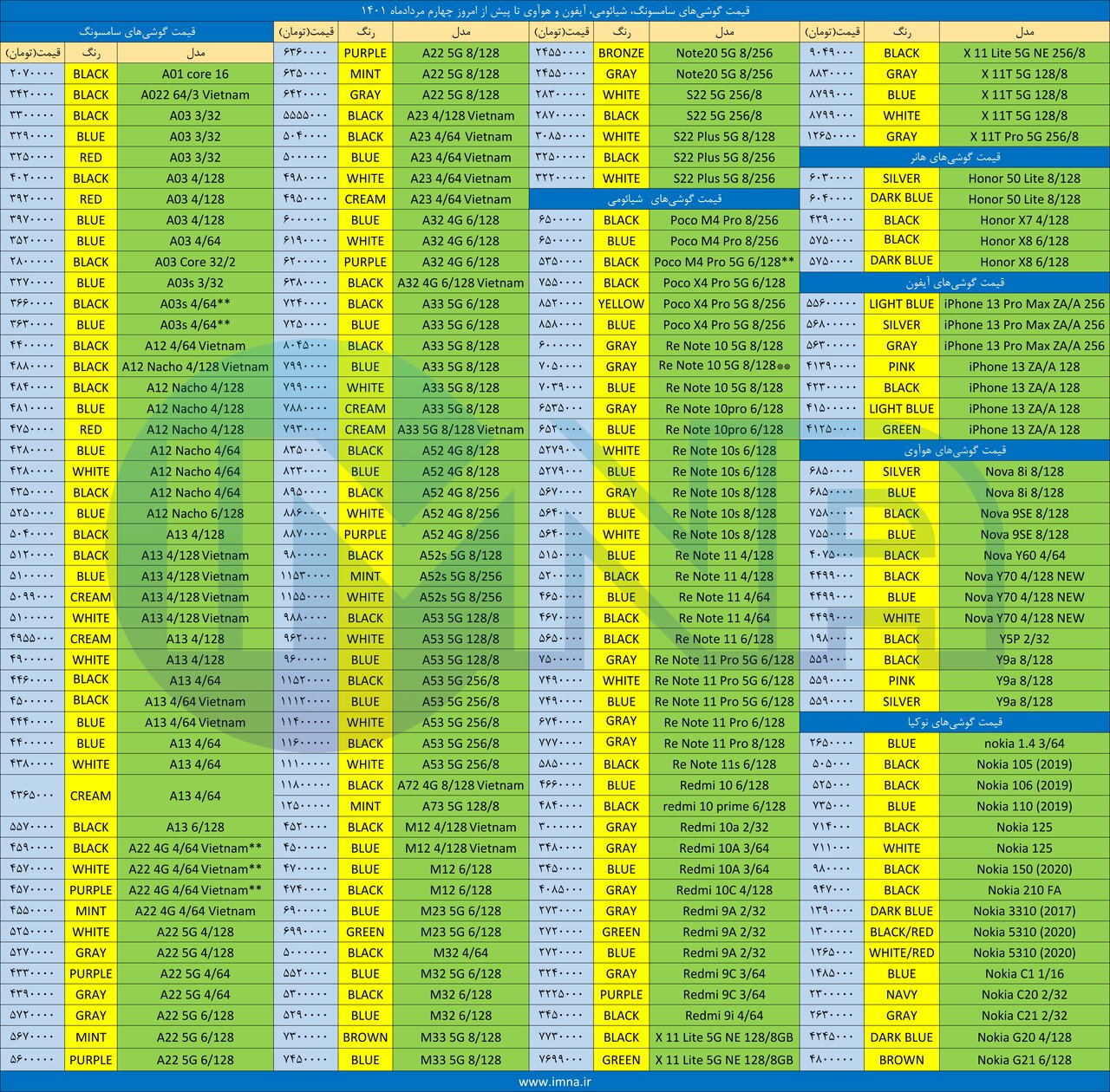 قیمت گوشی موبایل امروز + دانلود لیست سامسونگ، آیفون و شیائومی (۴ مردادماه)