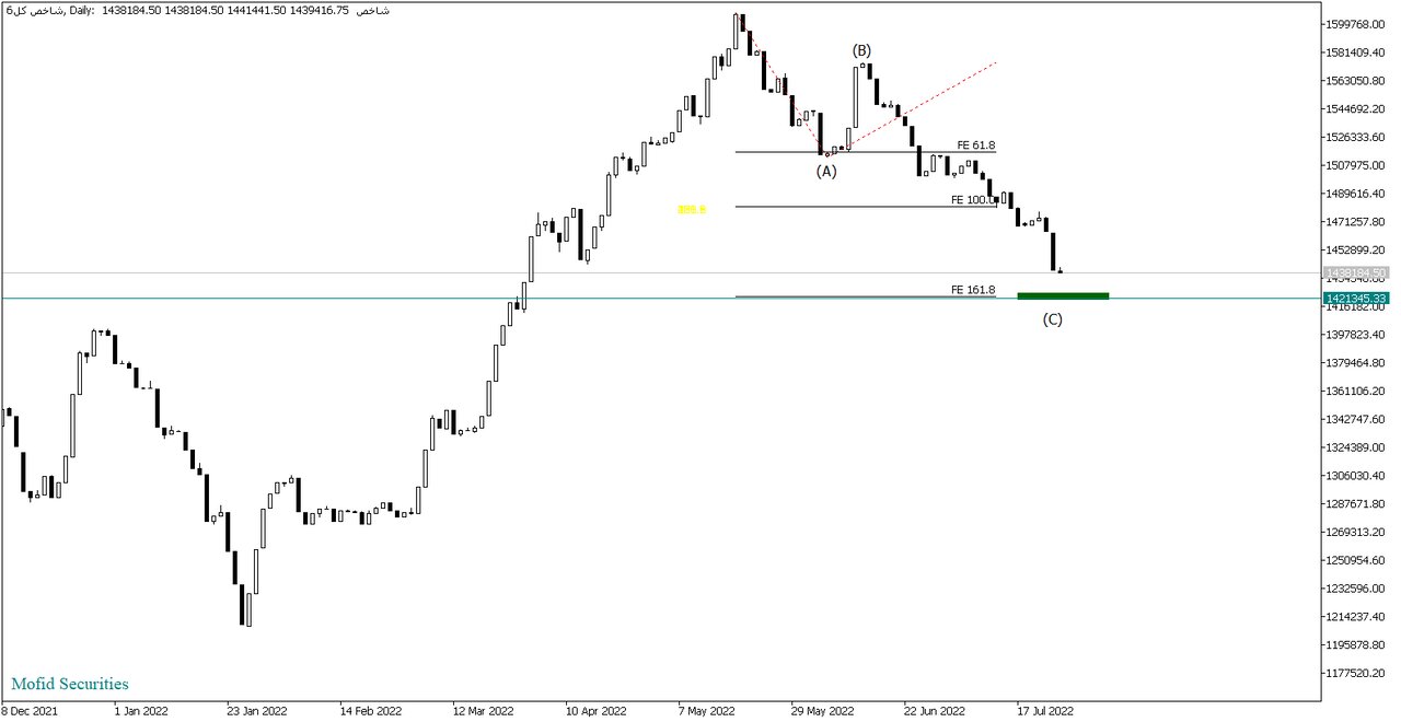 اصلاح ادامه دارد