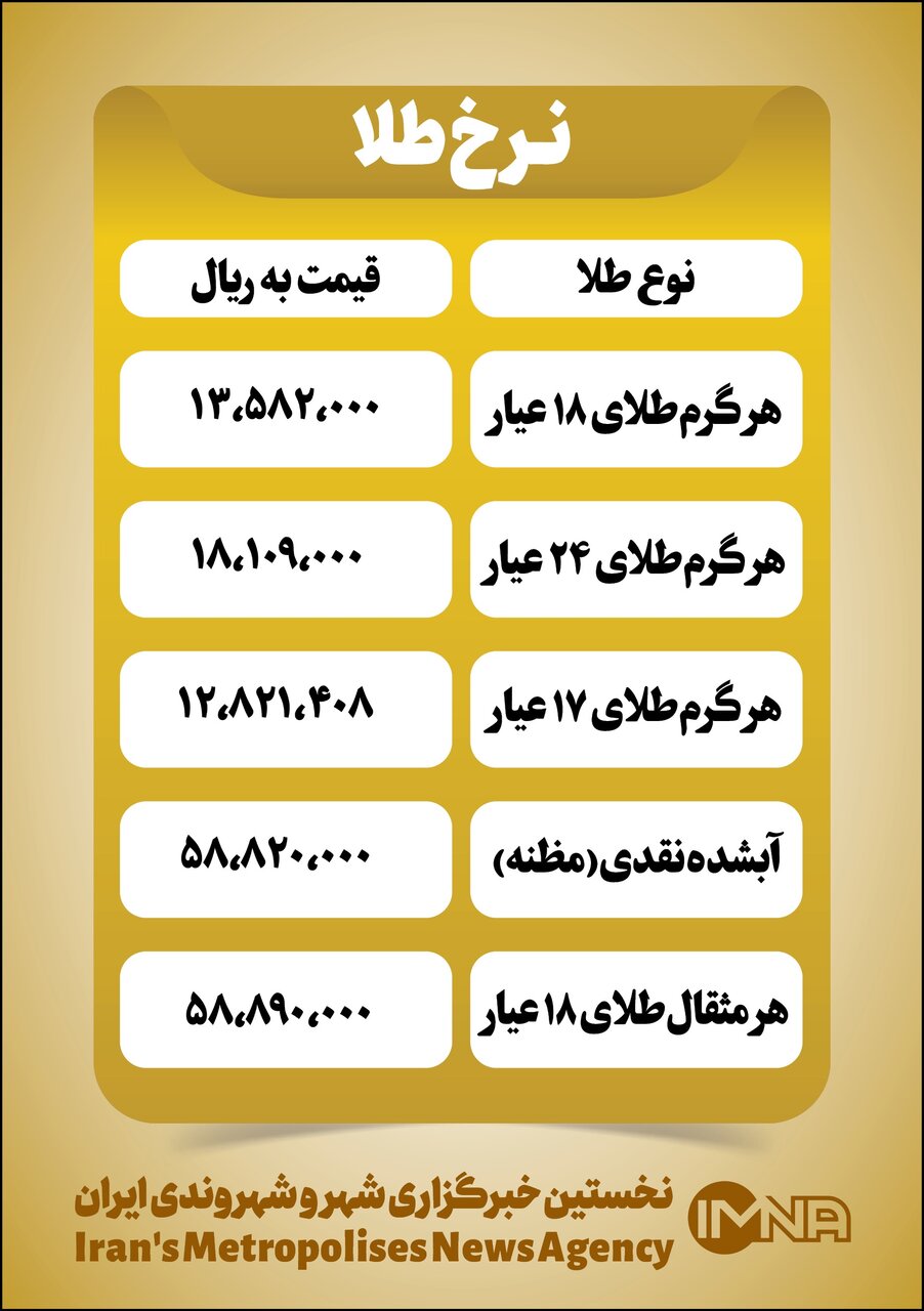 قیمت طلا امروز چهارشنبه ۵ مرداد+ جدول