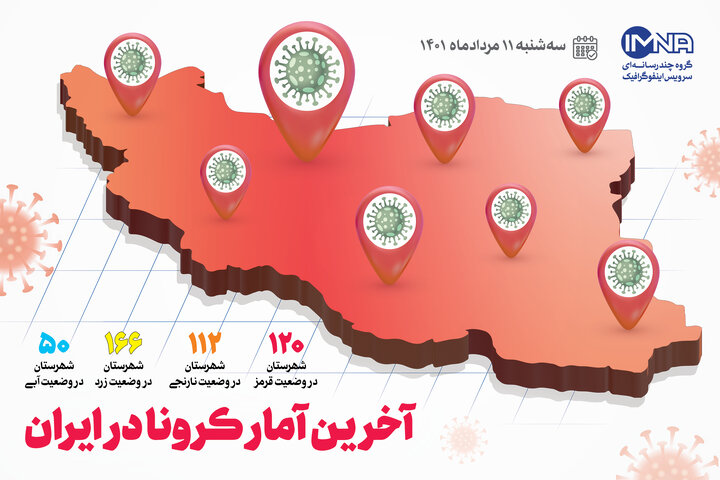 آمار کرونا امروز در ایران سه‌شنبه ۱۱ مرداد ۱۴۰۱ + وضعیت شهرهای کشور