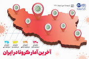 آمار کرونا امروز در ایران شنبه ۱۵ مرداد ۱۴۰۱ + وضعیت شهرهای کشور