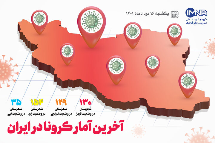 آمار کرونا امروز در ایران شنبه ۱۶مرداد ۱۴۰۱ + وضعیت شهرهای کشور