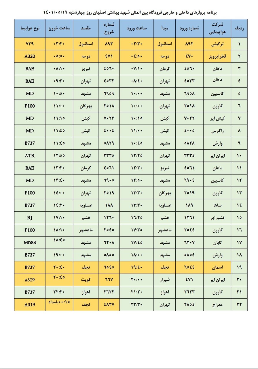 برنامه پروازهای فرودگاه اصفهان امروز ۱۹ مرداد ۱۴۰۱+ جدول