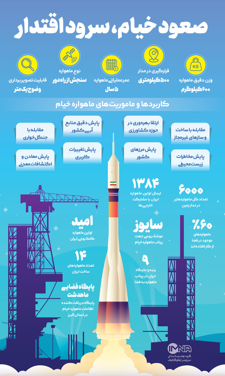 ماهواره ایرانی خیام
