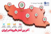 آمار کرونا امروز در ایران شنبه ۲۲ مرداد ۱۴۰۱ + وضعیت شهرهای کشور