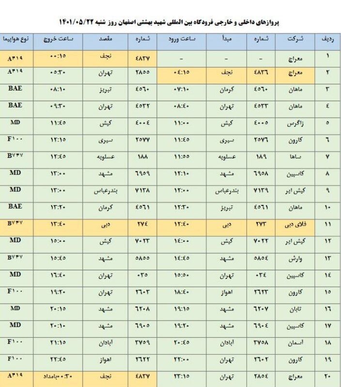 برنامه پروازهای فرودگاه اصفهان امروز ۲۲ مرداد ۱۴۰۱+ جدول