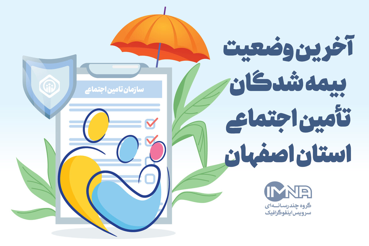 آخرین وضعیت بیمه شدگان تأمین اجتماعی + استان اصفهان