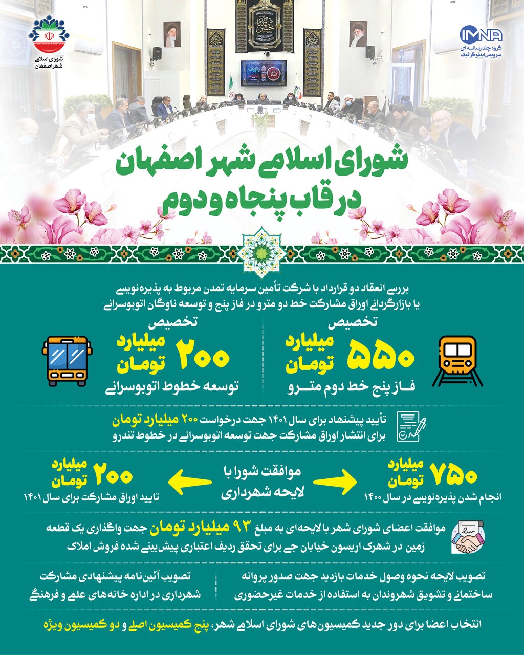 شورای اسلامی شهر اصفهان در قاب پنجاه و دوم