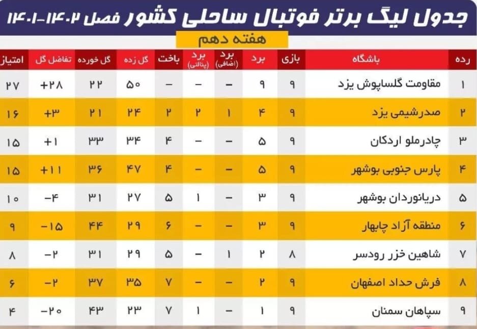 تغییرات در صنعت فرش حداد موثر بود/ جایگاه دوم به صدرشیمی رسید