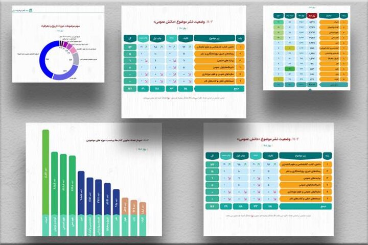 نگاهی به آمار نشر در بهار ۱۴۰۱+ جدول وضعیت نشر