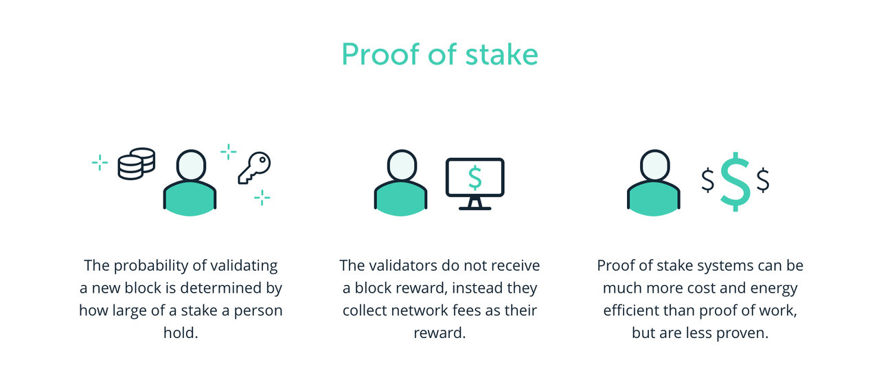  اثبات سهام (Pos) چیست + انواع الگوریتم ارزهای دیجیتال، تفاوت  Proof of Stake با اثبات کار