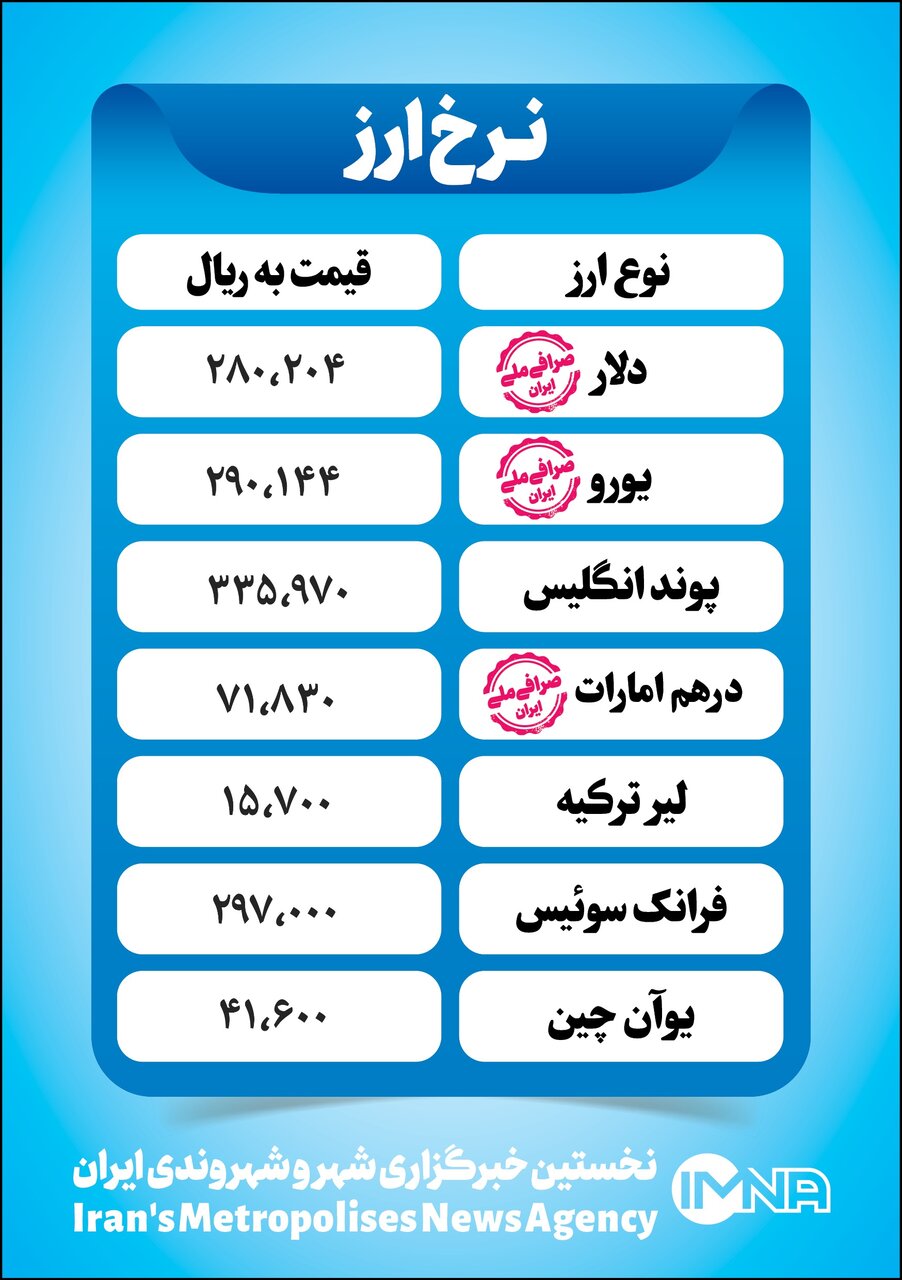 قیمت دلار امروز یکشنبه ۳۰ مرداد+ جدول نرخ ارز