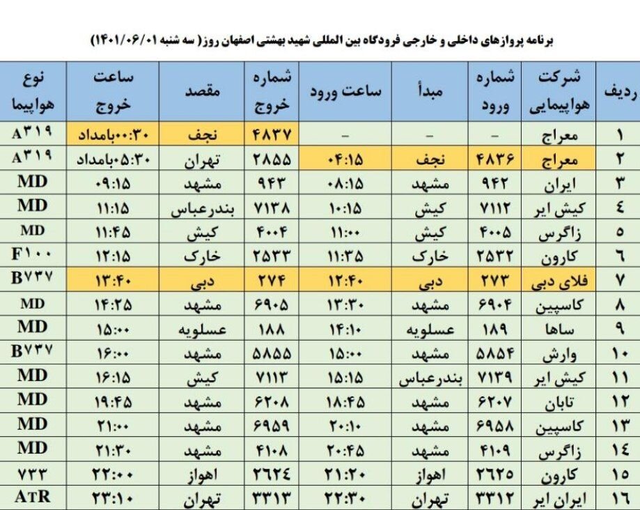 برنامه پروازهای فرودگاه اصفهان امروز ۱ شهریور ۱۴۰۱+ جدول