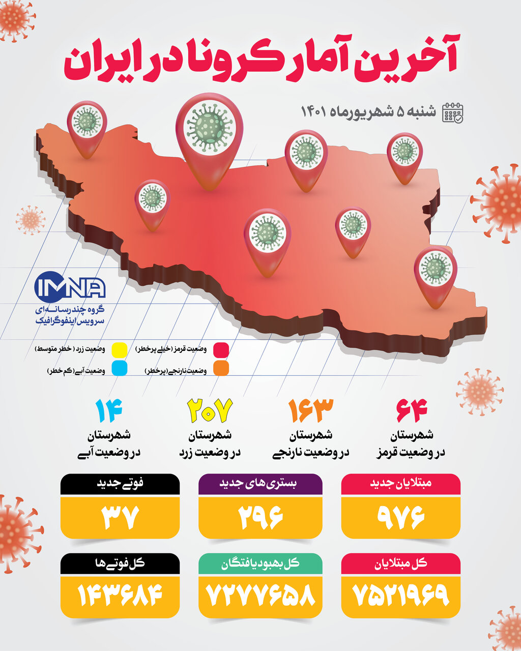 آمار کرونا امروز در ایران شنبه ۵ شهریور ۱۴۰۱ + وضعیت شهرهای کشور