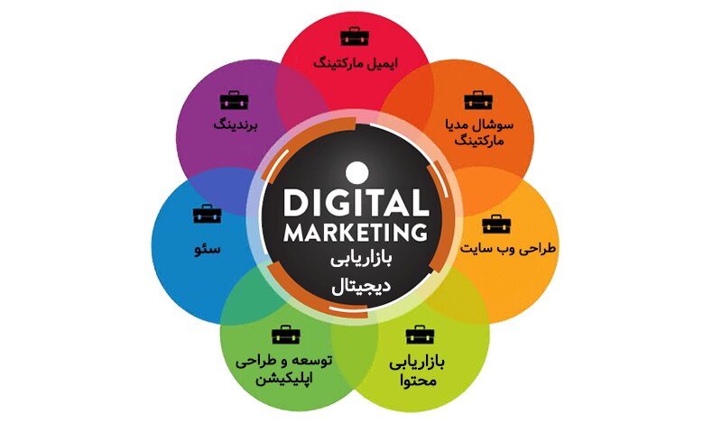 بازاریابی آنلاین در اصفهان