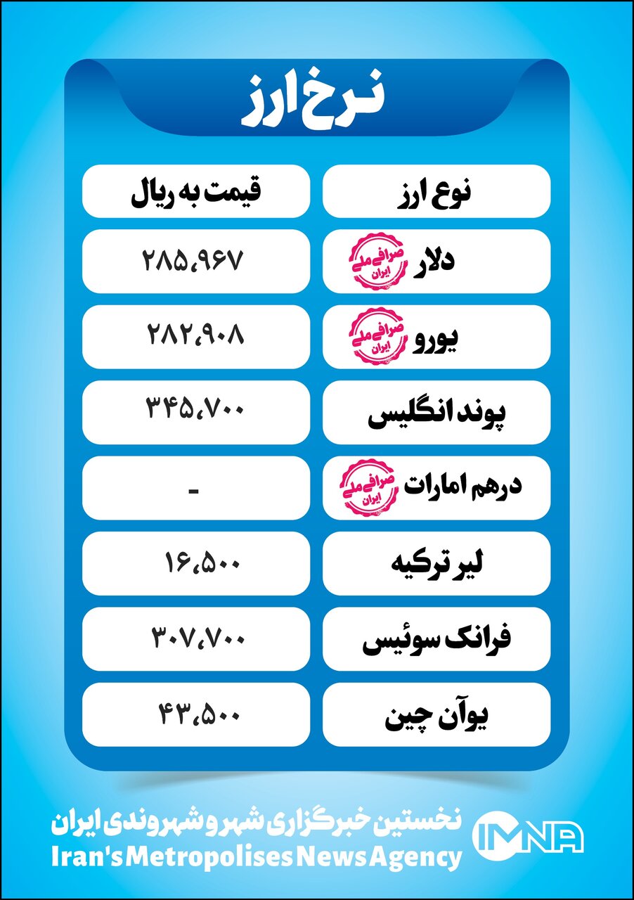 قیمت دلار امروز دوشنبه ۱۴ شهریور+ جدول نرخ ارز