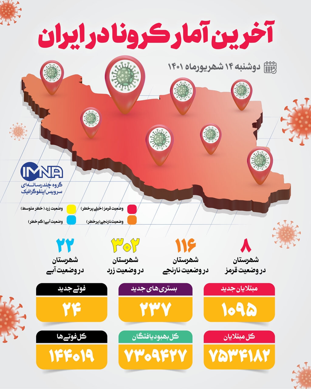 آمار کرونا امروز در ایران شنبه ۱۴ شهریور ۱۴۰۱ + وضعیت شهرهای کشور
