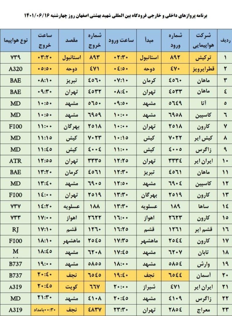 برنامه پروازهای فرودگاه اصفهان امروز ۱۶ شهریور ۱۴۰۱+ جدول