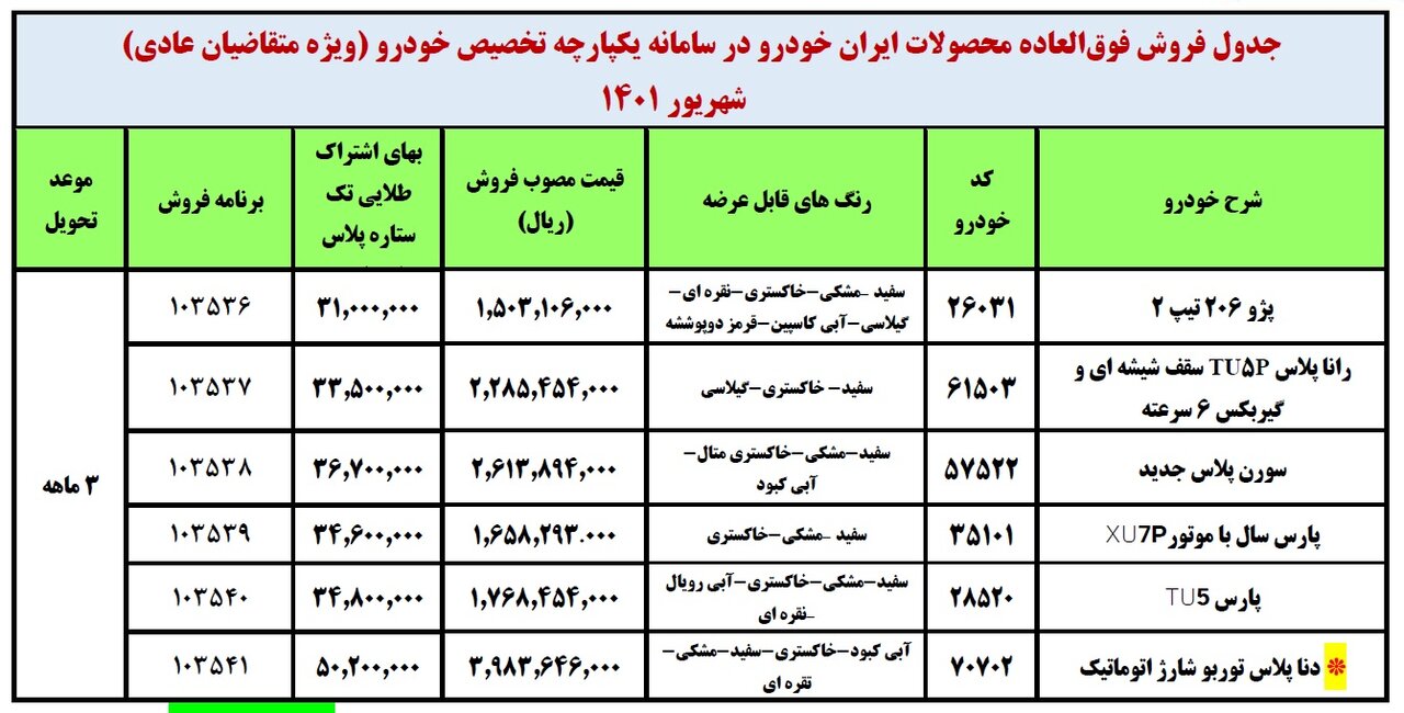 فروش فوق العاده ایران خودرو سامانه یکپارچه + ثبت نام اینترنتی و قیمت محصولات قرعه کشی